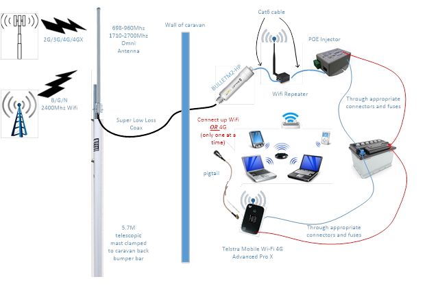 4g and Wifi schematic