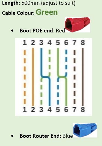 Special Cable 2 Layout