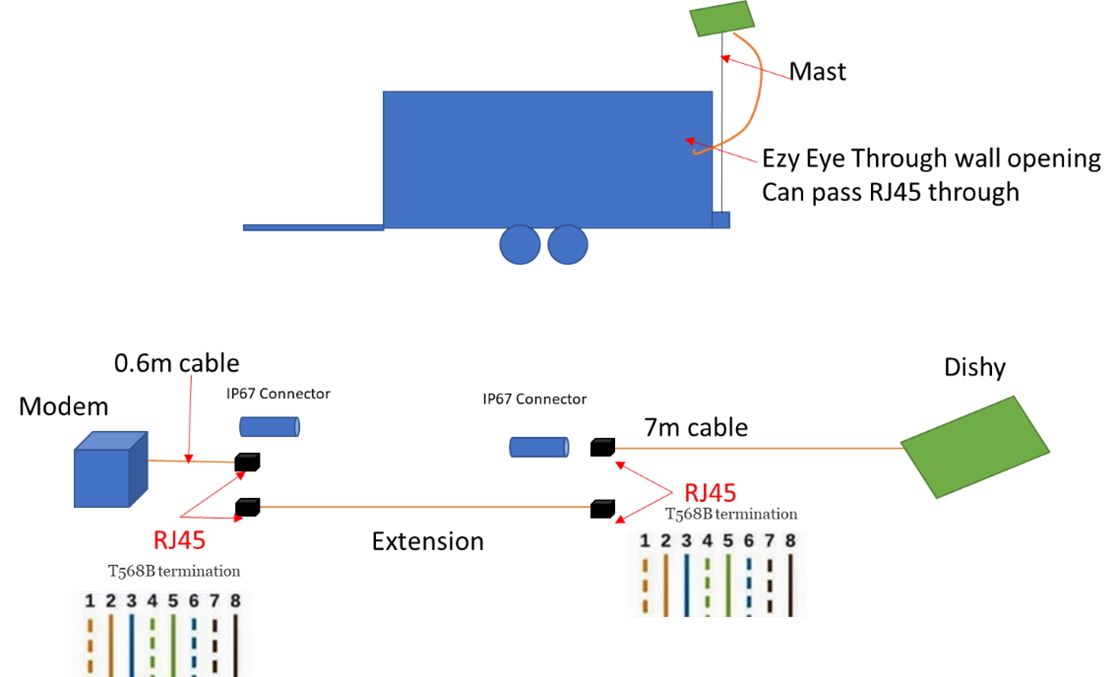 Schematic of wiring for first option