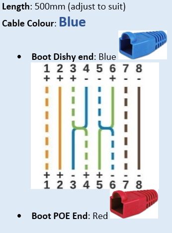 Special Cable 1 layout