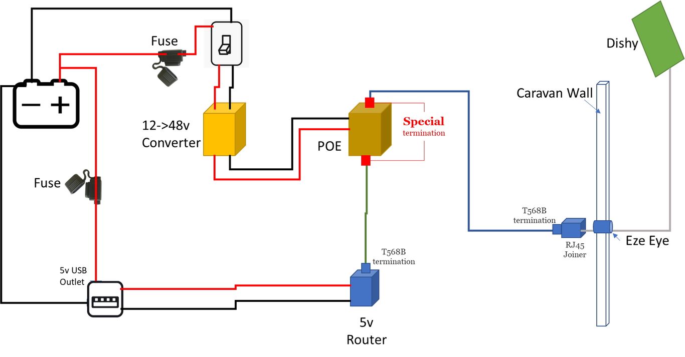 Wiring diagram for 12v Starlink